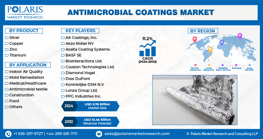 Antimicrobial Coating